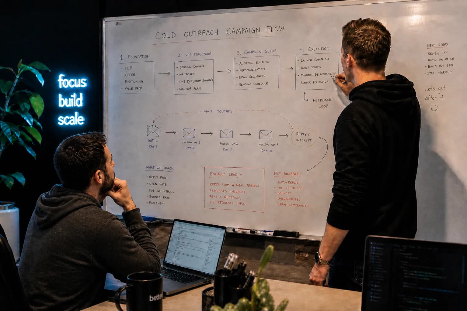 Gaidme team mapping a cold outreach campaign on a whiteboard